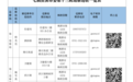 七届贵溪市委第十三轮巡察完成进驻