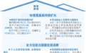 山东连续九年住房公积金新开户人数破百万