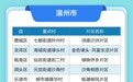94个！浙江公布2026年首批省级重点村名单