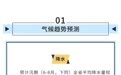 江苏今年入出梅时间较常年有变