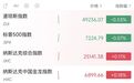 美伊重大变数，全球资产异动