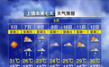 直冲31℃！雨水来袭，上饶晴好天气“限时营业”