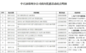 即日起，郑州“错峰加油”有优惠！