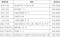 鹰潭市结直肠癌免费筛查正式启动，40-65岁居民可免费参与