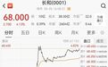 直线拉升！套现约455亿，李嘉诚又卖了