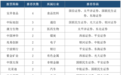 5月“金股”出炉