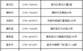宜春征集2026年适老化家居产品购新参与商家