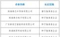 珠海高新区6家企业入选市级独角兽培育企业名单