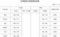 甘肃公办高校本科学费有变　秋季学期起执行