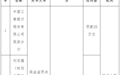 中国工商银行延安金融监管分局对中国工商银行股份有限公司延安分行作出行政处罚