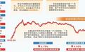 A股5月“开门红”　科技叙事激活市场情绪