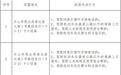 中山民众四个路段新增抓拍 下月起处罚
