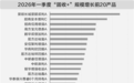 双重因素叠加　“固收+”基金规模首破3万亿