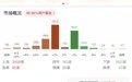 午评：创业板指半日涨近1%，PCB、光纤等算力硬件股集体走强