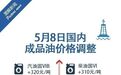 陕西最新油价公布