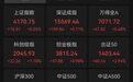 688167、300161，20%涨停，两大板块大涨