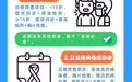 一张图教您远离结核病，保护自己