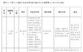 河南这些单位在招人！