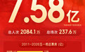 五一档总票房7.58亿，《消失的人》2.64亿票房逆袭领跑，《给阿嬷的情书》成口碑黑马