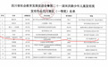 科创筑梦育英才 东西协作谱新篇——越西中学在宋庆龄少年儿童发明奖四川赛区斩获佳绩
