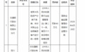交通银行朔州分行被罚款40万元