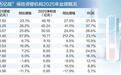去年保险资管公司营收净利显著增长