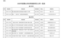 名单出炉！2026年度，佛山这些社科规划项目正式立项