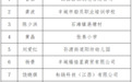 名单公示！丰城市拟聘请33名营商环境社会监督员