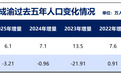 人口争夺战，成都虹吸重庆