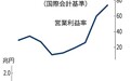 同比增48倍，铠侠预估2026Q2净利润将达8690亿日元
