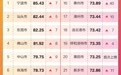 凤凰观势|佛山，何以一跃冲进全国“网红城市潜力榜”前列？