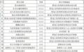 “东北超”鸡西主场宠粉加码｜四大福利邀您赴夏日足球之约