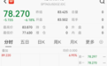现货白银跌幅扩大至6%