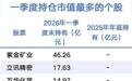 中东资本巨头，大举加仓A股