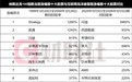 2000年与2026年清晰对比：纳斯达克指数领涨股出现了哪些变化？
