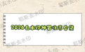 2026年免费无痕去水印软件推荐：手机版/电脑版/在线工具全面对比