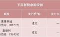 下周，两大龙头来了