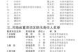 责任人名单公布！事关河南防汛抗旱