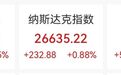 美股大涨，思科暴涨超13%