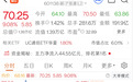 突然爆发，1.3万亿巨头，突传重大利好