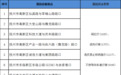 注意！抚州这10处电子警察设备即将启用！抓拍闯红灯、逆行