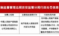 人民财险吉安市分公司被罚6万，涉给予投保人额外利益