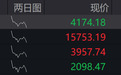 氟化工板块大幅高开