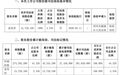 “祥源系”危机余波不断，交建股份实控人俞发祥持股已遭4倍轮候冻结