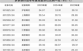A股上市银行派发“红包”近6500亿元