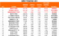 证券、通信等板块ETF“吸金”