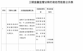 银行业“反内卷”进行时：监管问责直指制度源头