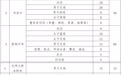 383人！2026新余体育后备人才招生有变化：降分政策调整+新增男足学校