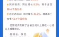 图解丨《民营经济促进法》实施一周年，山西民营经济“成绩单”来了！