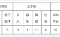 海口多所学校公布2026年自主招生方案